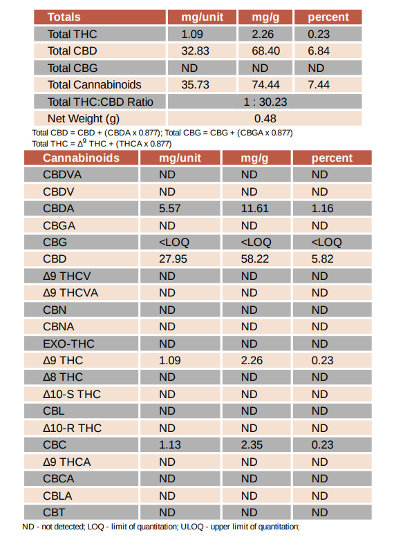 Full Spectrum Cannabinoids Softgels -35 MG (120 ct)