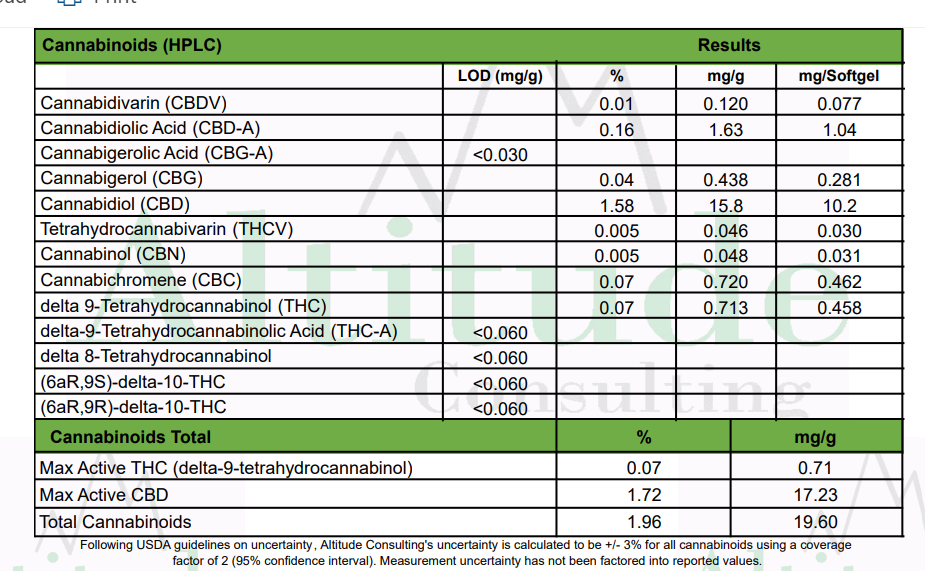 Full Spectrum Cannabinoids Softgels -20 MG