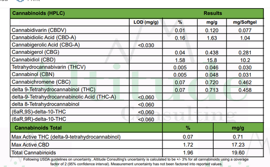 Full Spectrum Cannabinoids Softgels -20 MG